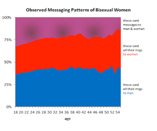 Illustration for article titled The Big Lies People Tell In Online Dating